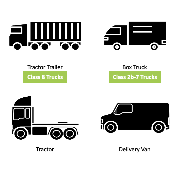 WAIRE Program - YMX Logistics - Counting Truck Trips